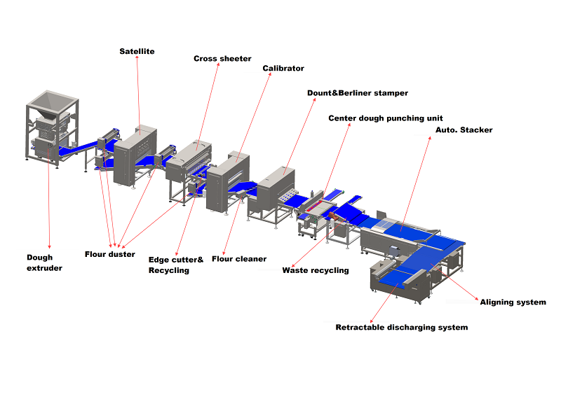 Donuts production line